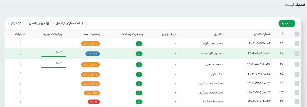 راهنمای سامانه کسب و کار
